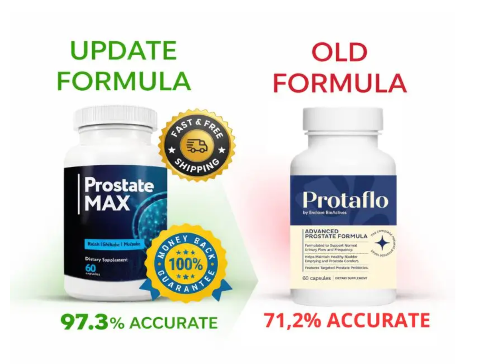 Old Formula vs New Formula Comparison